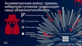 Асимметричная война: приемы
киберпреступников превосходят
нашу обороноспособность
Постоянные атаки
Чрезмерная нагрузка на
специалистов по безопасности
Инновационные методы
Слабая
инфраструктура
Меняющаяся тактика
Рост числа уязвимостей
Дилемма
шифрования
Глобальный
масштаб действий
 