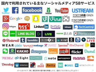 国内で利用されている主なソーシャルメディア58サービス
イーンスパイア（株）横田秀珠の著作権を尊重しつつ、是非ノウハウをシェアしよう！ 1
 