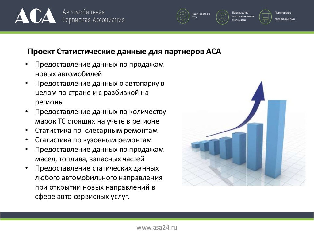 Автомобильная ассоциация это