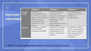 9
Краткое
описание
МСФО 13 «Оценка справедливой стоимости» (Ernst & Young) (2 источник)
 