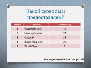 Какой сервис мы
предоставляем?
Исследования DiJulius Group, США
 