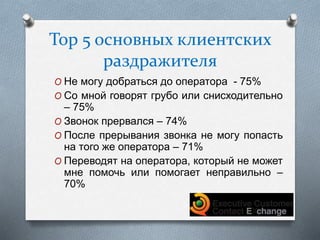 Top 5 основных клиентских
раздражителя
O Не могу добраться до оператора - 75%
O Со мной говорят грубо или снисходительно
– 75%
O Звонок прервался – 74%
O После прерывания звонка не могу попасть
на того же оператора – 71%
O Переводят на оператора, который не может
мне помочь или помогает неправильно –
70%
 
