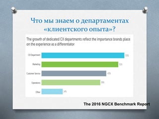 Что мы знаем о департаментах
«клиентского опыта»?
The 2016 NGCX Benchmark Report
 