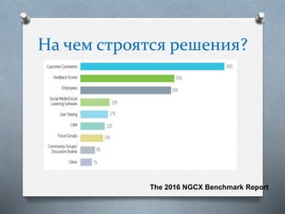 На чем строятся решения?
The 2016 NGCX Benchmark Report
 