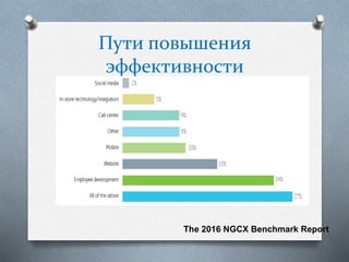 Пути повышения
эффективности
The 2016 NGCX Benchmark Report
 