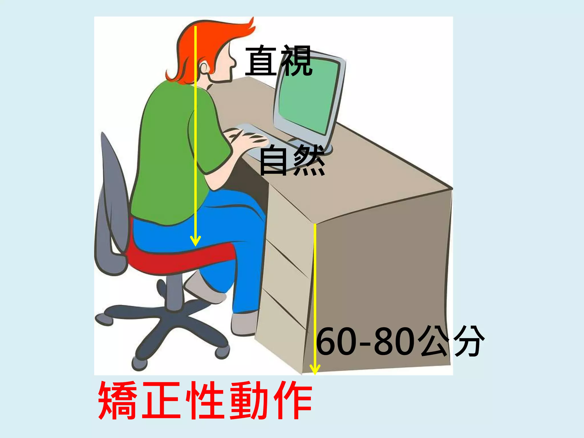 直視
自然
60-80公分
矯正性動作
 