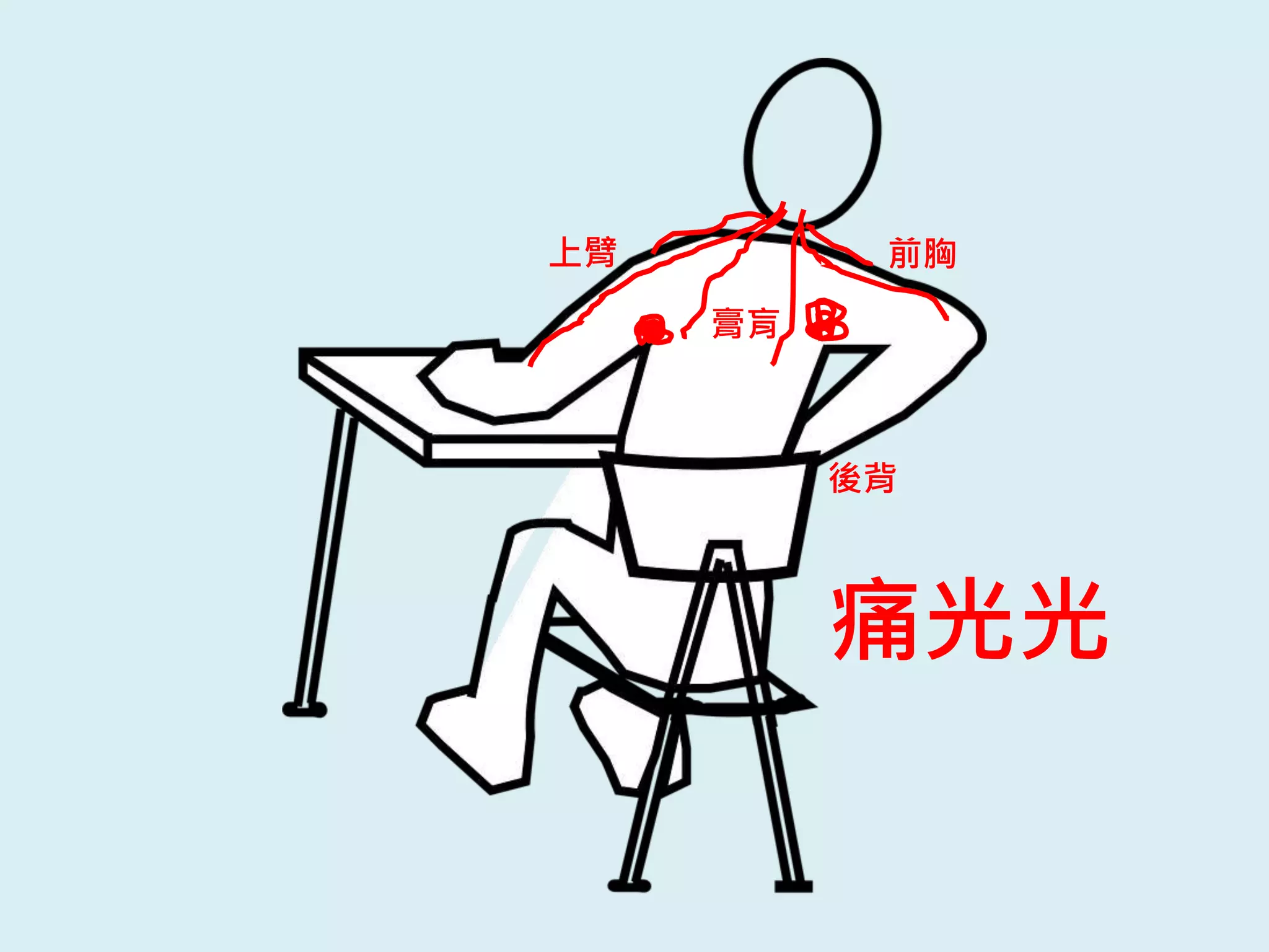 痛光光
前胸
後背
上臂
膏肓
 