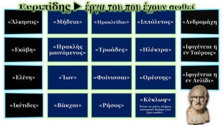 «Μήδεια» «Ηρακλείδαι» «Ιππόλυτος»
«Ηρακλής
μαινόμενος»
«Τρωάδες» «Ηλέκτρα»
«Ίων» «Φοίνισσαι» «Ορέστης»
«Βάκχαι» «Ρήσος»
«Κύκλωψ»
Είναι το μόνο πλήρες
σατυρικό δράμα που
έχει σωθεί .
 