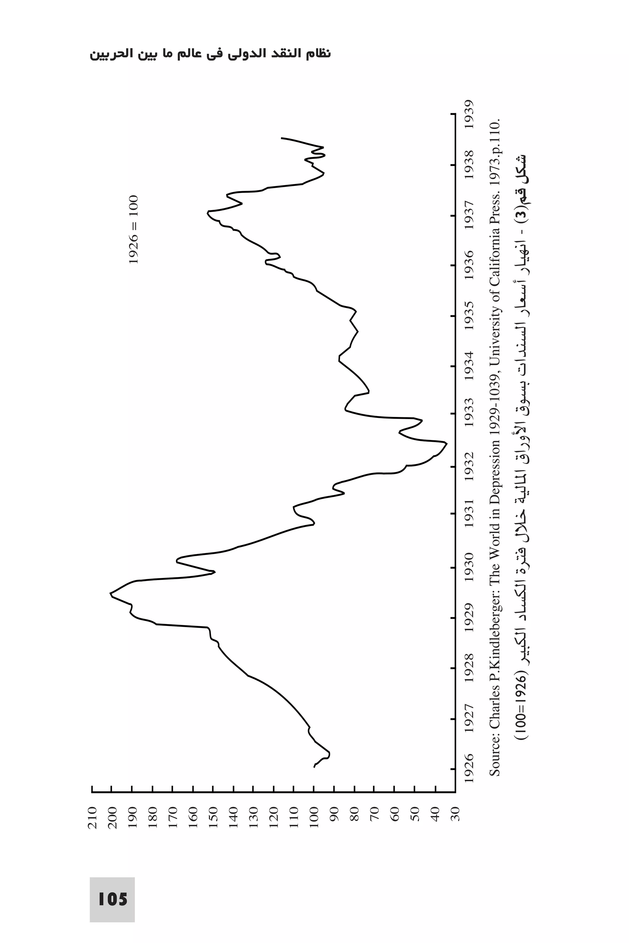 التاريخ النقدي للتخلف - رمزي ذكي