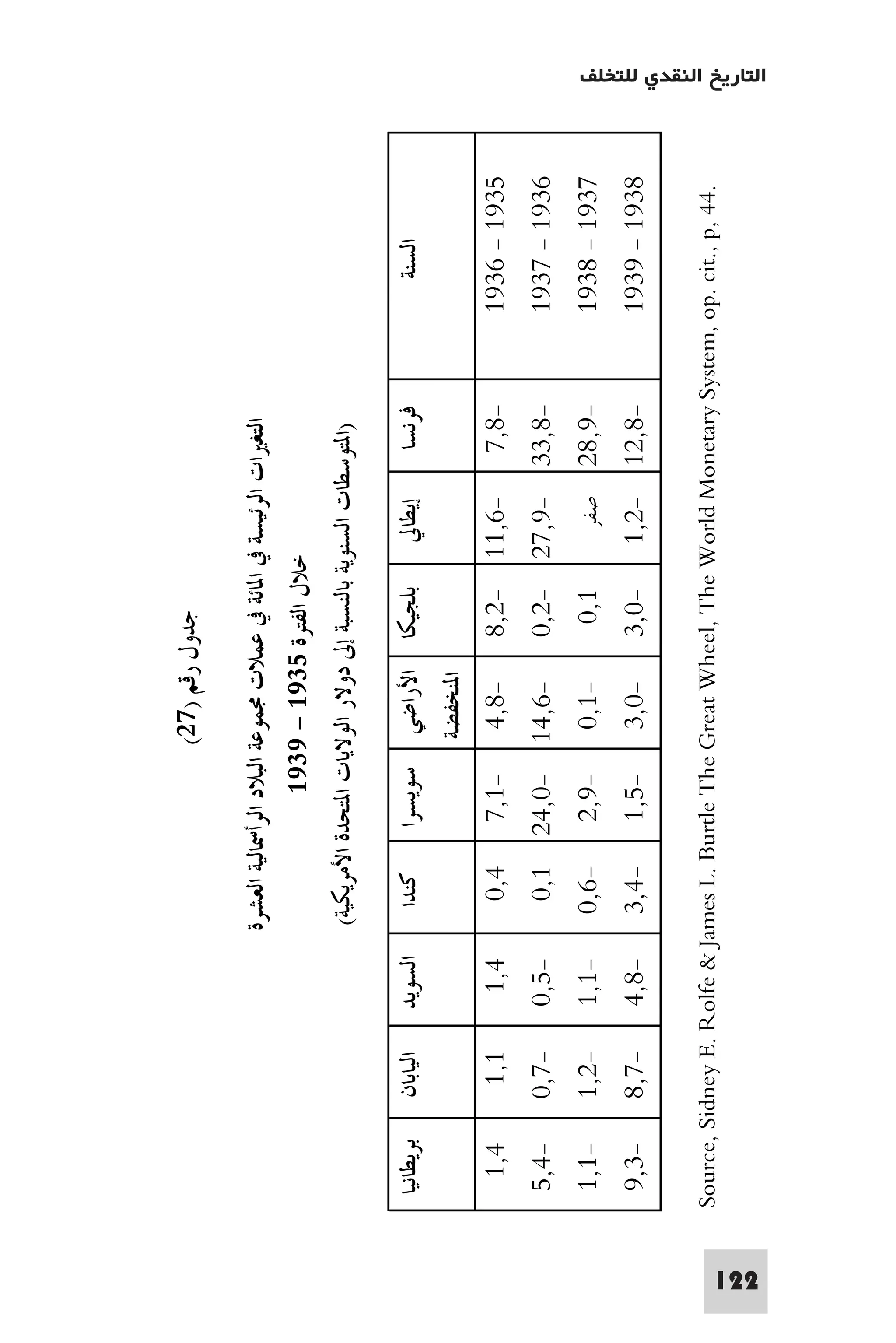 التاريخ النقدي للتخلف - رمزي ذكي