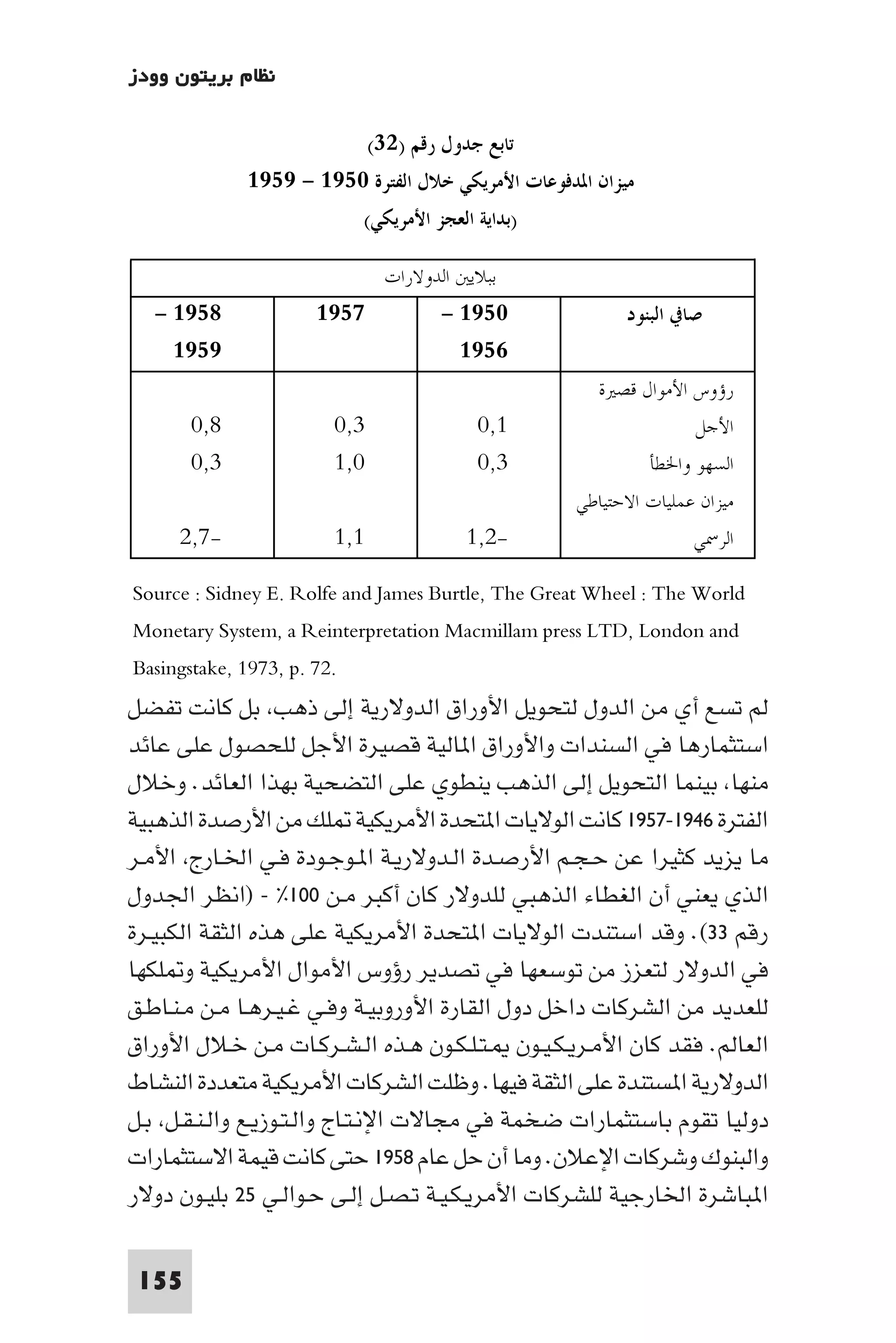 التاريخ النقدي للتخلف - رمزي ذكي