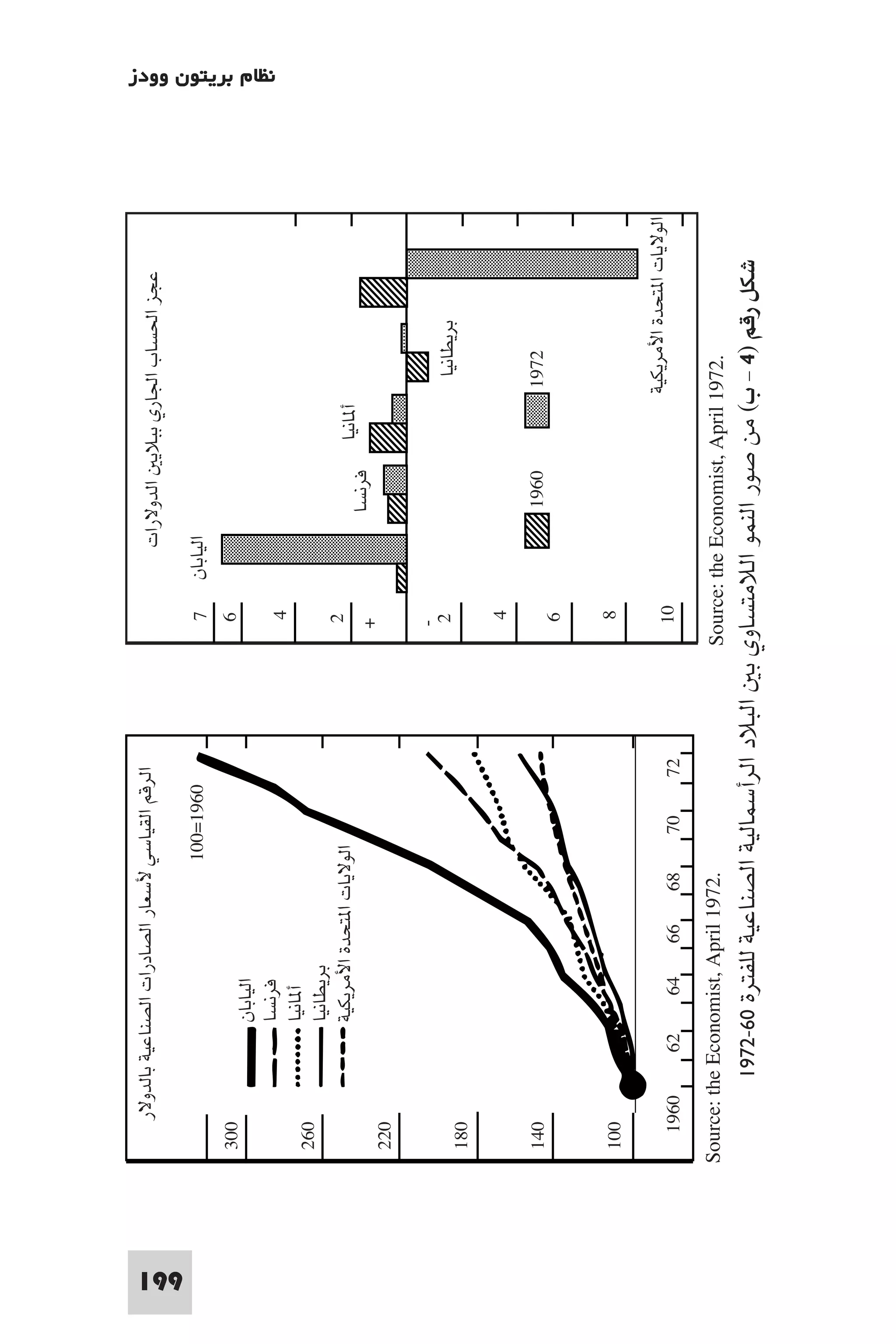 التاريخ النقدي للتخلف - رمزي ذكي