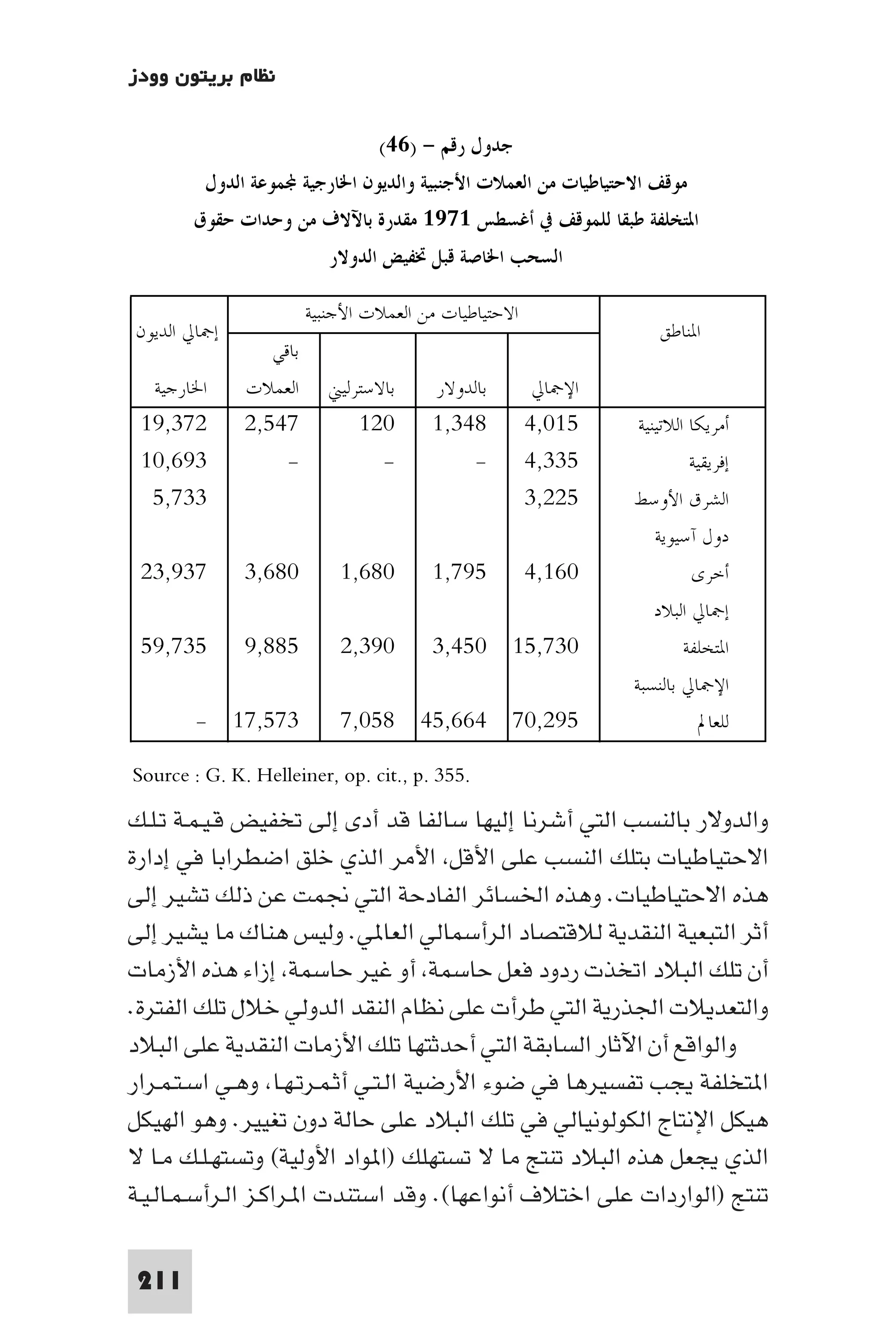التاريخ النقدي للتخلف - رمزي ذكي