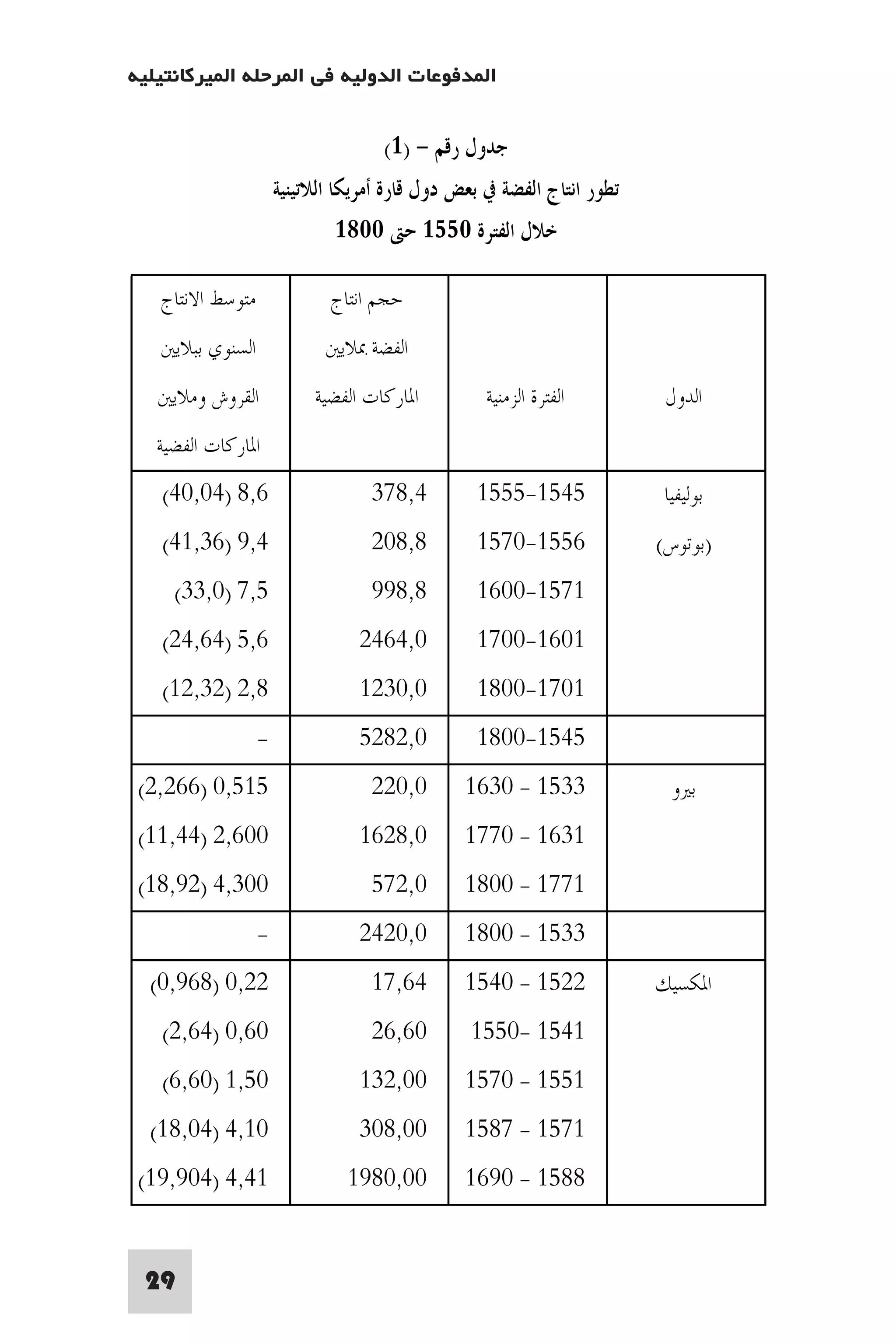 التاريخ النقدي للتخلف - رمزي ذكي