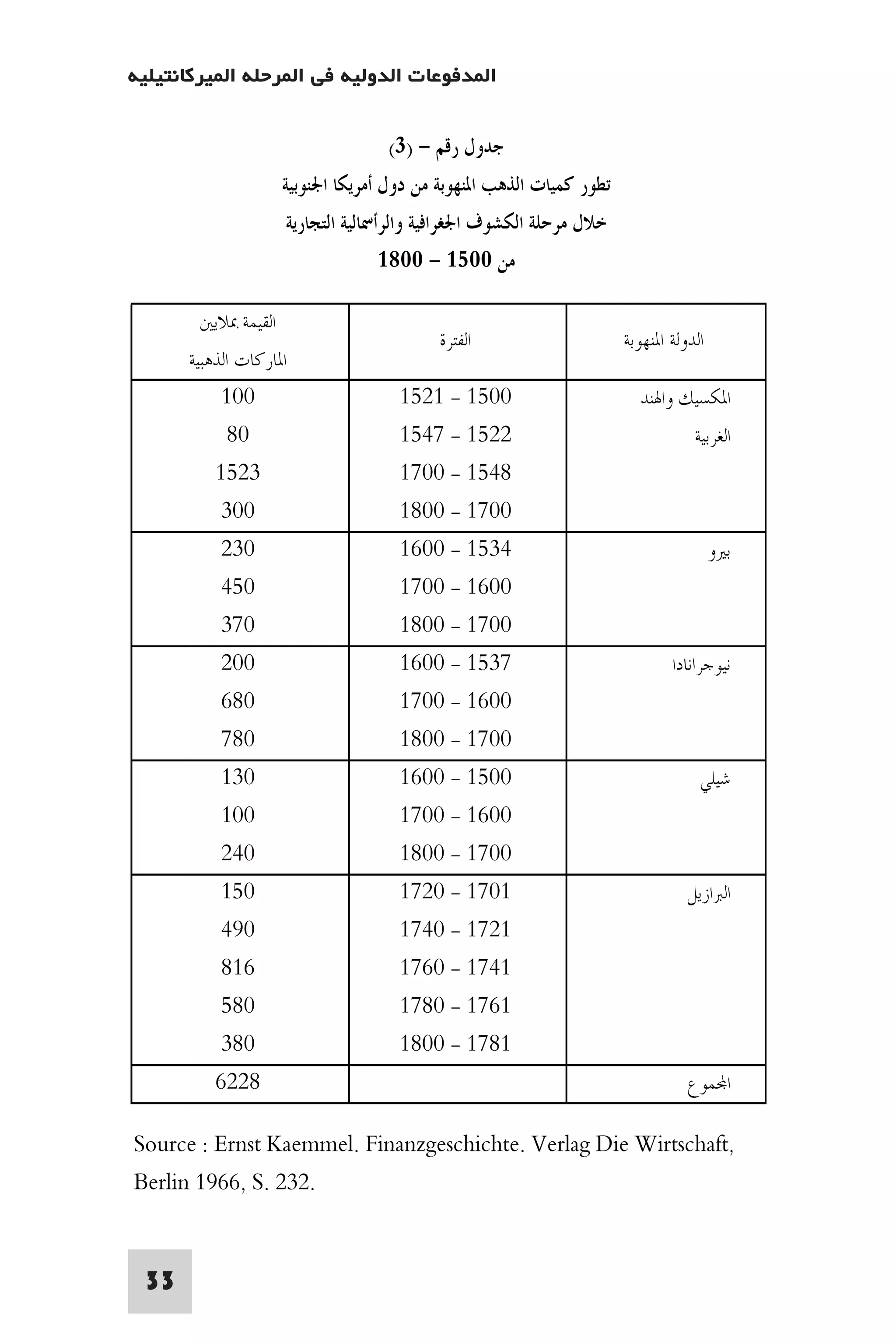 التاريخ النقدي للتخلف - رمزي ذكي