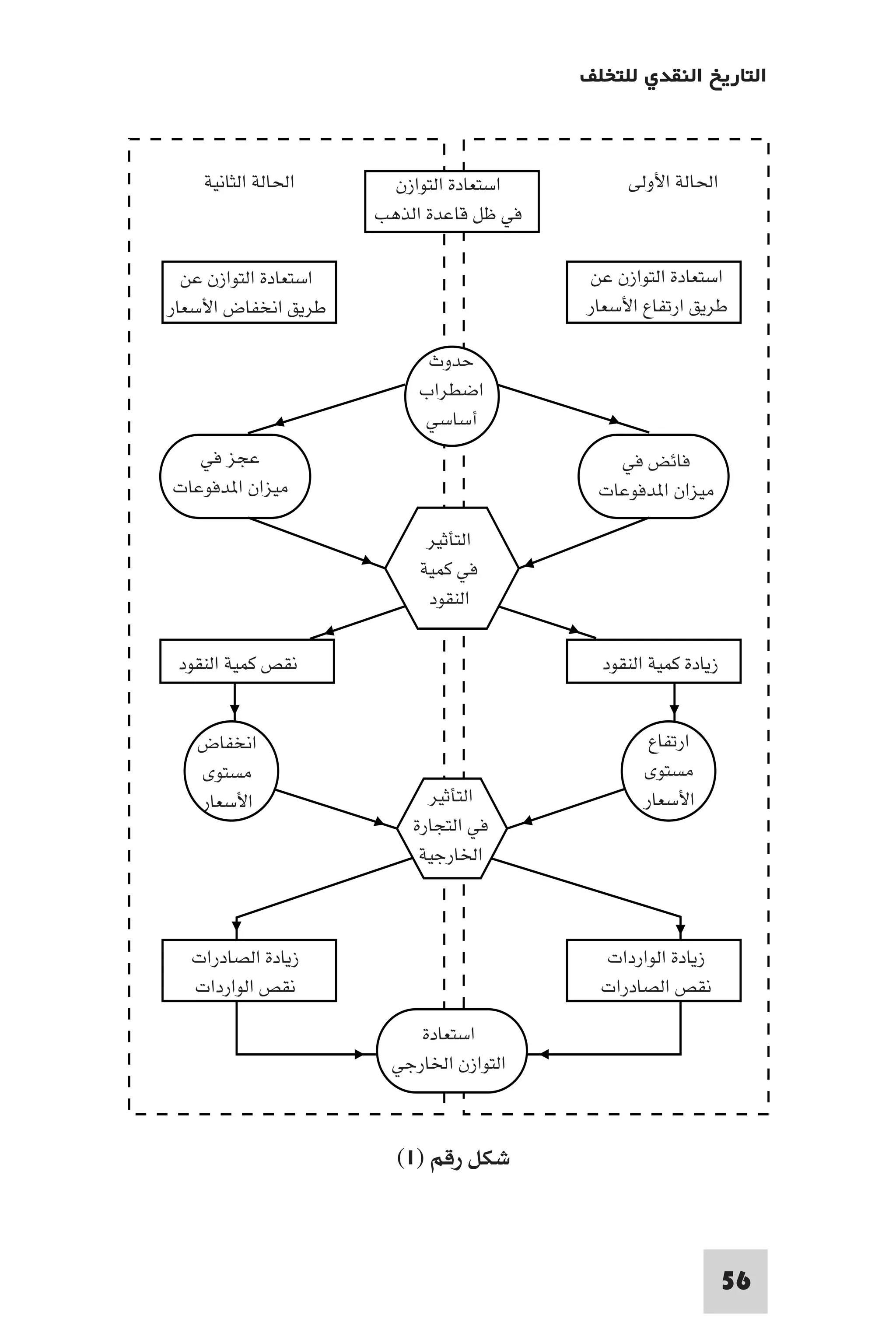 التاريخ النقدي للتخلف - رمزي ذكي