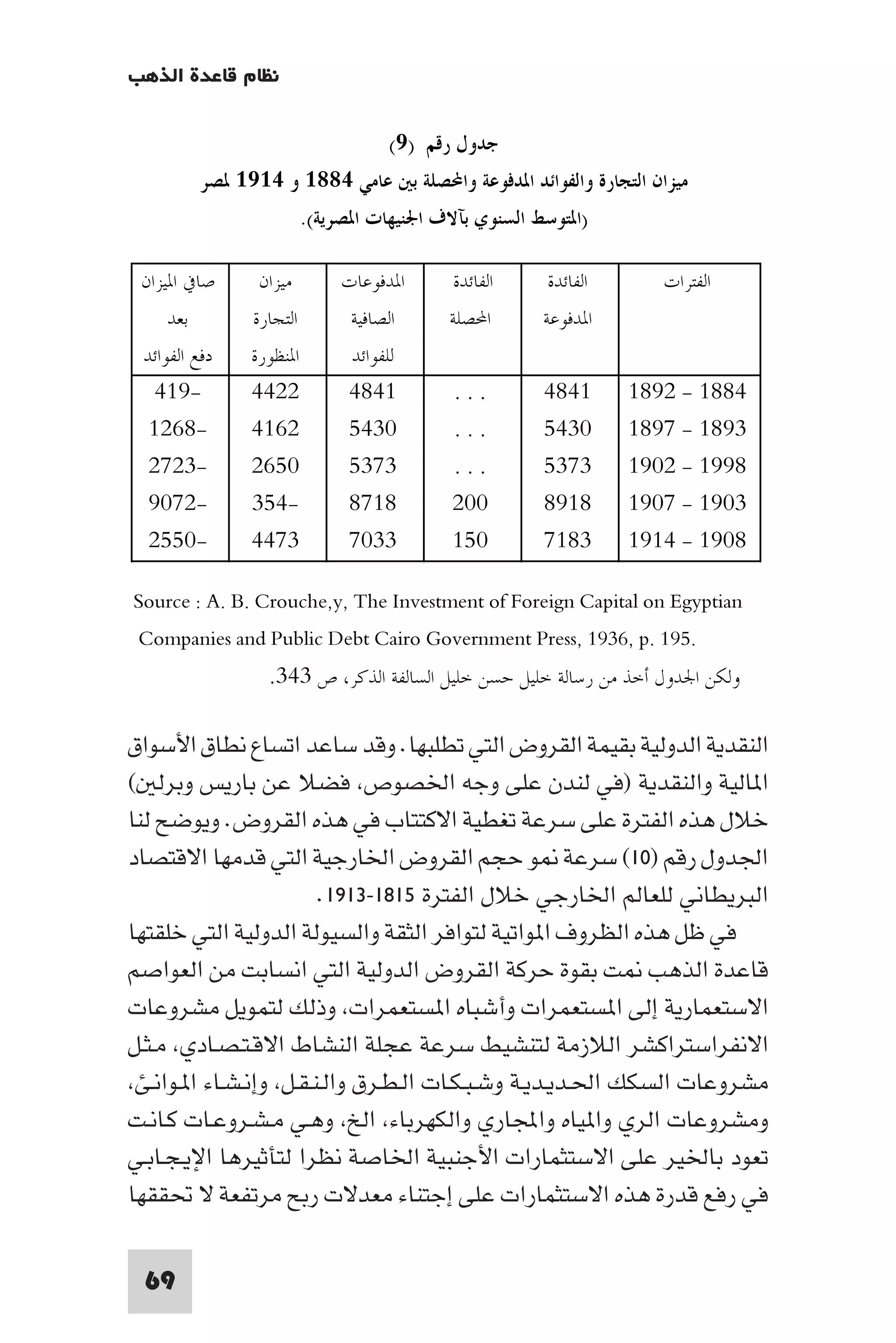 التاريخ النقدي للتخلف - رمزي ذكي
