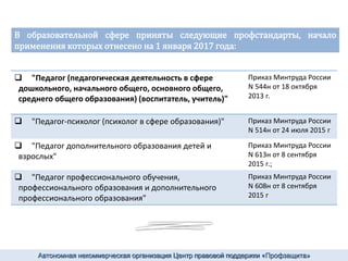 Кандриков | PPT