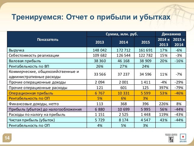 Парус отчетность башкортостан минздрав. Добыча нефти в Сибири. Добыча нефти в Западной Сибири. Добыча газа в Сибири. Объемы добычи нефти в Западной Сибири
