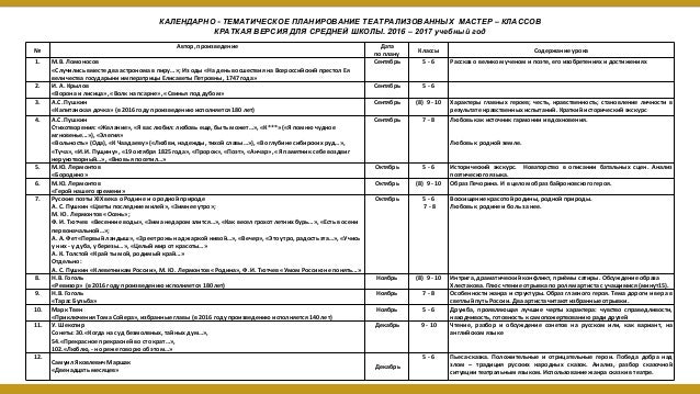 случились вместе два астронома в пиру случились вместе два астронома в пиру