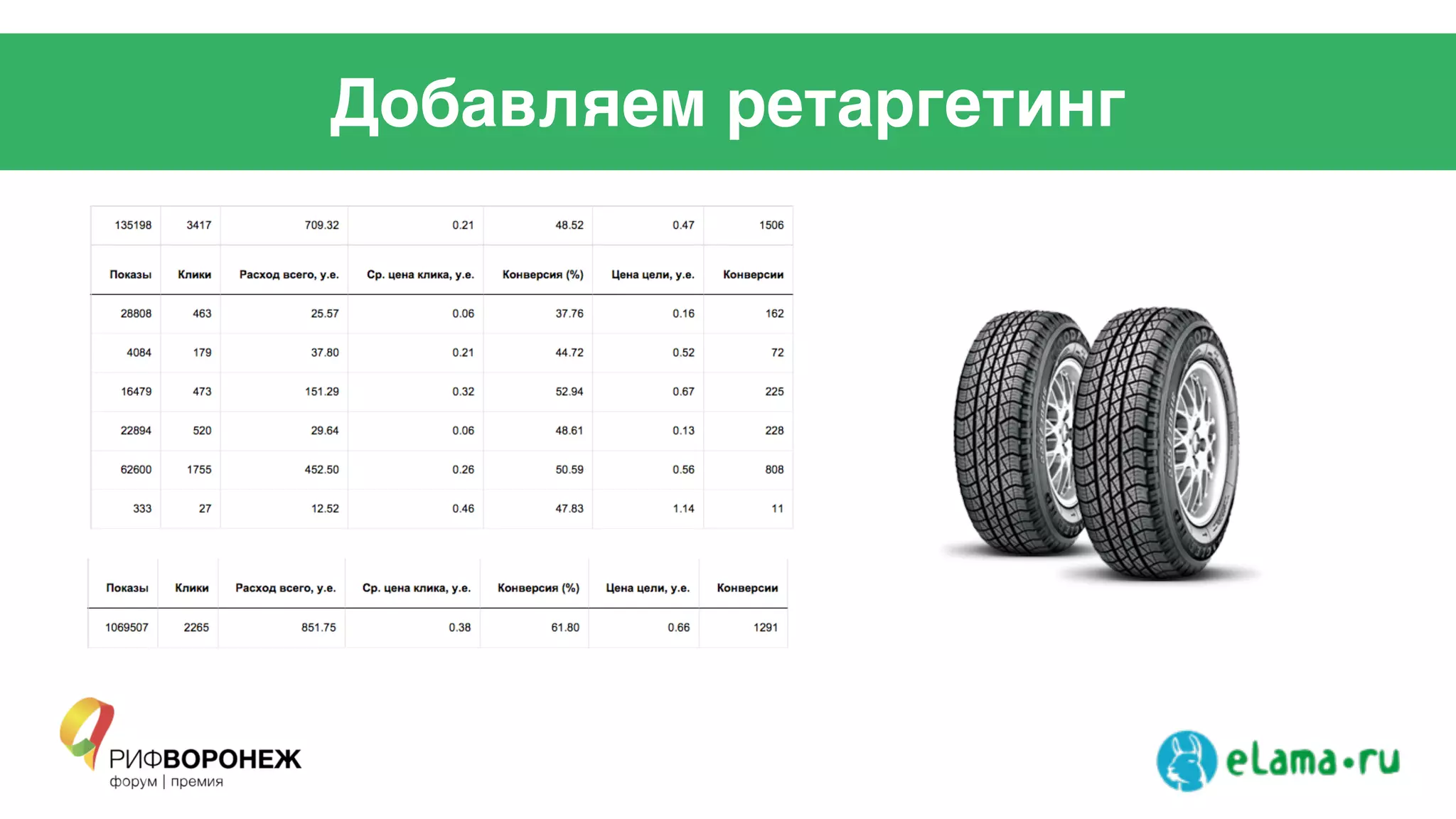 Добавляем ретаргетинг
 