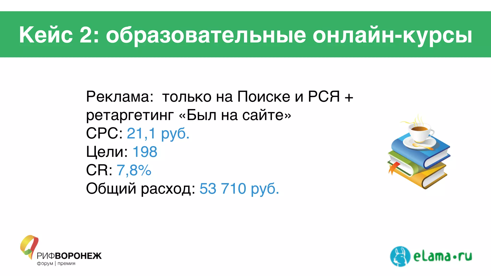 Кейс 2: образовательные онлайн-курсы
Реклама: только на Поиске и РСЯ +
ретаргетинг «Был на сайте»!
CPC: 21,1 руб.!
Цели: 198 !
CR: 7,8% !
Общий расход: 53 710 руб.!
 