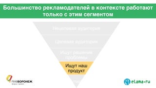 Большинство рекламодателей в контексте работают
только с этим сегментом
Нецелевая аудитория
Целевая аудитория
Ищут решение
проблемы
Ищут наш
продукт
Купили
 