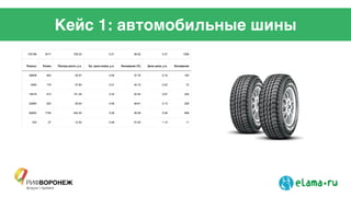 Кейс 1: автомобильные шины
 