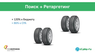 Поиск + Ретаргетинг
+	
  120%	
  к	
  бюджету	
  
+	
  86%	
  к	
  CPA	
  
 