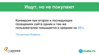 Ищут, но не покупают
Конверсия при втором и последующих
посещениях сайта одним и тем же
пользователем повышается в среднем на 35%.!
!
*По данным Яндекса
 