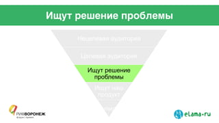 Ищут решение проблемы
Нецелевая аудитория
Целевая аудитория
Ищут решение
проблемы
Ищут наш
продукт
Купили
 