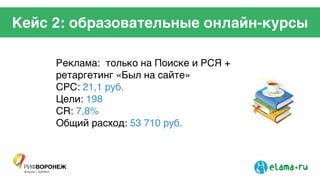 Кейс 2: образовательные онлайн-курсы
Реклама: только на Поиске и РСЯ +
ретаргетинг «Был на сайте»!
CPC: 21,1 руб.!
Цели: 198 !
CR: 7,8% !
Общий расход: 53 710 руб.!
 