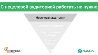 С нецелевой аудиторией работать не нужно
Нецелевая аудитория
Целевая аудитория
Ищут решение
проблемы
Ищут наш
продукт
Купили
 