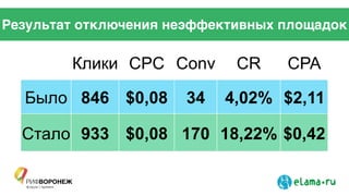 Результат отключения неэффективных площадок
Клики CPC Conv CR CPA
Было 846 $0,08 34 4,02% $2,11
Стало 933 $0,08 170 18,22% $0,42
 