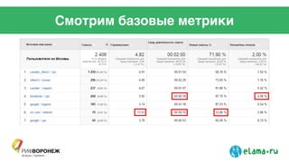 Смотрим базовые метрики
 