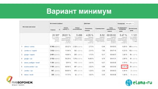 Вариант минимум
 