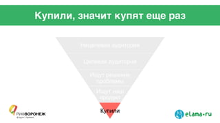 Купили, значит купят еще раз
Нецелевая аудитория
Целевая аудитория
Ищут решение
проблемы
Ищут наш
продукт
Купили
 
