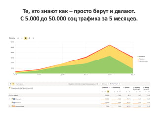 Те, кто знают как – просто берут и делают.
С 5.000 до 50.000 соц трафика за 5 месяцев.
 