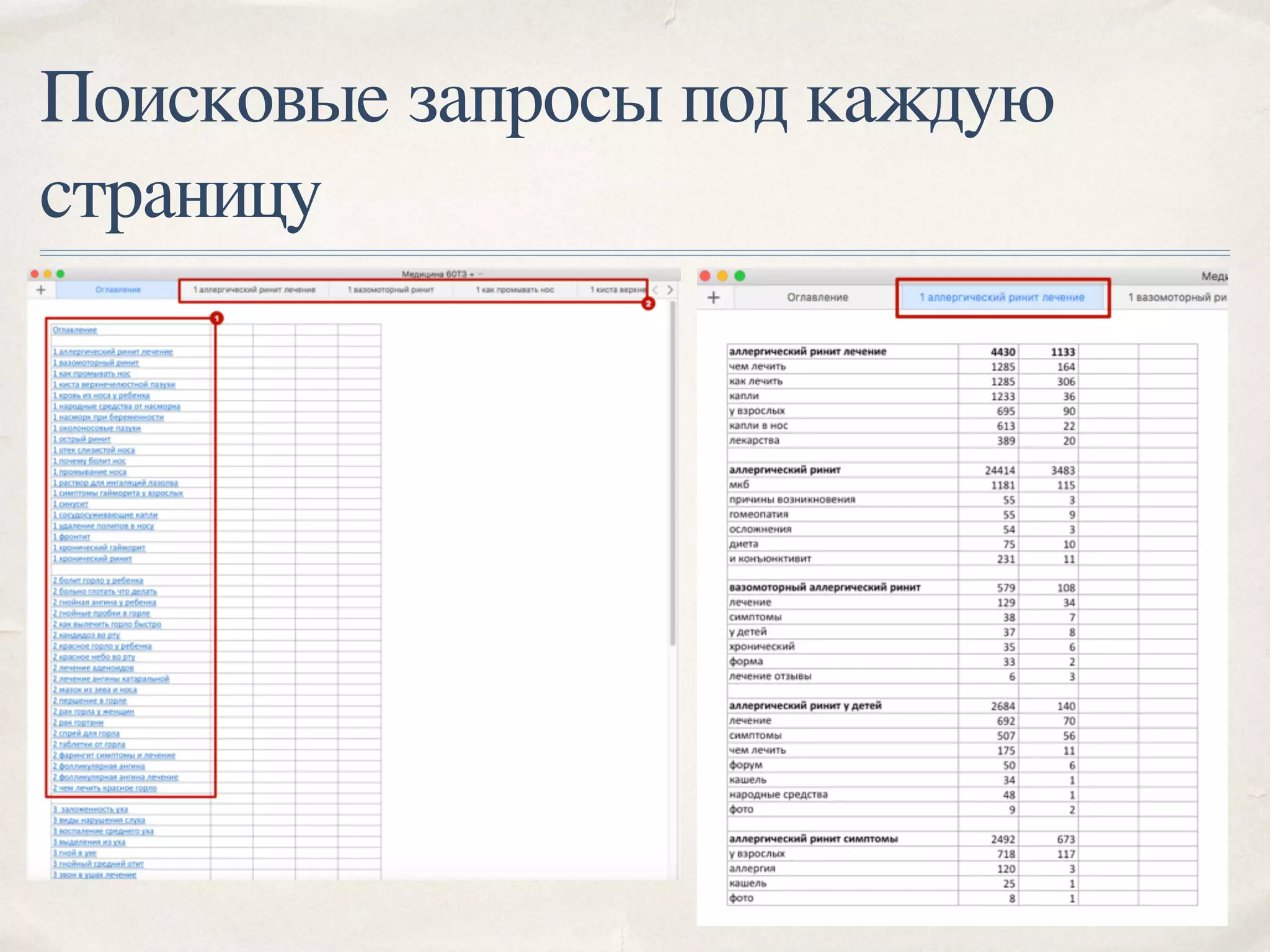 Поисковые запросы под каждую
страницу
 