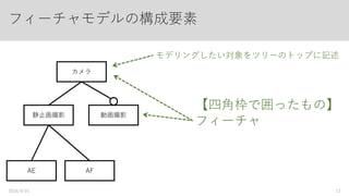 フィーチャモデルの全体構造
カメラ
静止画撮影 動画撮影
AE AF
・フィーチャをツリー形式（分類木）
で記述する
・複数のツリーを作成し、参照で関連
付けて良い
2016/9/01 13
 