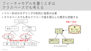 • ツリーとしての漏れや冗長性の解消、粒度合わせなどを行う
カメラ
静止画撮影 動画撮影
AE AF
ファインダー
光学
ファインダー
電子
ファインダー
兄弟のMECE性の確認・調整
親子の詳細度や飛躍の確認・修正
2016/9/01 26
フィーチャツリーにまとめるアプローチ
トップダウン、ボトムアップ、作り込み
 