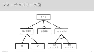 フィーチャツリーの例
カメラ
静止画撮影 動画撮影
AE AF
ファインダー
光学
ファインダー
電子
ファインダー
2016/9/01 7
 