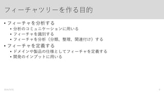 フィーチャツリーの例（カメラの場合）
2016/9/01 9
露出設定
0 +1-1
設定と設定選択肢
明度計算
アルゴリズム
スポット 中央重点 平均
実現アルゴリズムの種類
信号補正処理
CbCr係数
補正
輝度補正
ガンマ
補正
デジタル
ゲイン
AGC
ゲイン
RGB変換
係数補正
色補正
機能の段階的詳細化
AE機構
電子シャッタ AGC メカ絞り
ハードウェア（実行環境）の構成
製品の様々な要素を表現して良い
用途に応じてパースペクティブを絞ったり、レイヤ分けしたりする
 