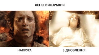 ЛЕГКЕ ВИГОРАННЯ
НАПРУГА ВІДНОВЛЕННЯ
 