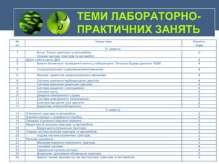 ТЕМИ ЛАБОРАТОРНО-
ПРАКТИЧНИХ ЗАНЯТЬ
№
з/п
Назва теми Кількість
годин
IV семестр
1 Вступ. Типаж тракторів та автомобілів.
Основні частини тракторів та автомобілі.
2
2 Дійсні робочі цикли ДВЗ 2
3 Вимоги безпечного проведення занять у лабораторіях. Загальна будова двигунів. КШМ. 4
4 Газорозподільчий та декомпресійний механізм 4
5 Монтаж і демонтаж газорозподільчого механізму 4
6 Системи живлення карбюраторних двигунів. 4
7 Система живлення дизельних двигунів. 6
8 Система мащення і охолодження. 6
9 Система пуску. 4
10 Джерела електричного струму. 2
11 Система електричного запалювання. 4
12 Електростартерний пуск двигунів. 2
13 Додаткове електрообладнання. 2
V семестр
14 Зчеплення трактора та автомобіля. 2
15 Коробки передач і роздавальні коробки. 4
16 Проміжні з'єднання і карданні передачі. 2
17 Ведучі мости колісних тракторів та автомобілів 2
18 Ведучі мости гусеничних тракторів. 2
19 Ходова частина колісних тракторів та автомобілів 2
20 Ходова частина гусеничних тракторів. 2
21 Рульове керування 4
22 Механізм повороту гусеничного трактора. 2
23 Гальмівні системи. 4
24 Гідравлічна начіпна система. 4
25 Додаткове і допоміжне обладнання тракторів. 2
26 Вимоги техніки безпеки під час експлуатації тракторів та автомобілів. 2
 