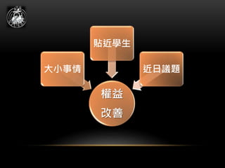 權益
改善
大小事情
貼近學生
近日議題
 