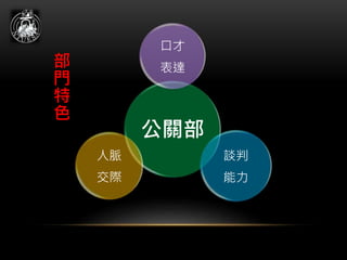 公關部
口才
表達
談判
能力
人脈
交際
部
門
特
色
 