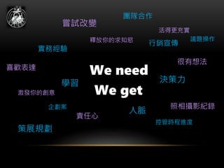 釋放你的求知慾
團隊合作
人脈
實務經驗
策展規劃
激發你的創意
學習
行銷宣傳
決策力
喜歡表達
很有想法
嘗試改變
活得更充實
議題操作
控管時程進度
企劃案
We need
We get
責任心
照相攝影紀錄
 