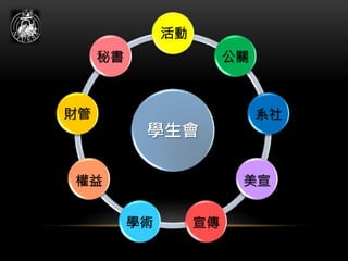 學生會
秘書
財管
權益
活動
公關
系社
美宣
宣傳學術
系社
 