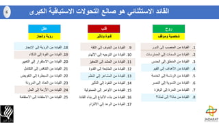 .1‫الدور‬ ‫إلى‬ ‫المنصب‬ ‫من‬ ‫القيادة‬
.2‫الممارسات‬ ‫إلى‬ ‫السمات‬ ‫من‬ ‫القيادة‬
.3‫القيادة‬‫الحدس‬ ‫إلى‬ ‫المنطق‬ ‫من‬
.4‫القيم‬ ‫إلى‬ ‫األهداف‬ ‫من‬ ‫القيادة‬
.5‫الخدمة‬ ‫إلى‬ ‫الرئاسة‬ ‫من‬ ‫القيادة‬
.6‫من‬ ‫القيادة‬‫النصر‬ ‫إلى‬ ‫التسوية‬
.7‫الوفرة‬ ‫إلى‬ ‫الندرة‬ ‫من‬ ‫القيادة‬
.8‫القيادة‬‫من‬‫ماذا؟‬‫لماذا‬ ‫إلى‬‫؟‬
.9‫الثقة‬ ‫إلى‬ ‫الخوف‬ ‫من‬ ‫القيادة‬
.10‫اإللهام‬ ‫إلى‬ ‫التوجيه‬ ‫من‬ ‫القيادة‬
.11‫القيادة‬‫التحفيز‬ ‫إلى‬ ‫الحشد‬ ‫من‬
.12‫القدوة‬ ‫إلى‬ ‫المتابعة‬ ‫من‬ ‫القيادة‬
.13‫من‬ ‫القيادة‬‫إلى‬ ‫المشاعر‬‫النظم‬
.14‫من‬ ‫القيادة‬‫إلى‬ ‫النفوذ‬‫التأثير‬
.15‫المسئولية‬ ‫إلى‬ ‫األوامر‬ ‫من‬ ‫القيادة‬
.16‫بناء‬ ‫إلى‬ ‫األتباع‬ ‫بناء‬ ‫من‬ ‫القيادة‬‫القادة‬
.17‫االلتزام‬ ‫إلى‬ ‫الوعد‬ ‫من‬ ‫القيادة‬
.18‫اإلنجاز‬ ‫إلى‬ ‫الرؤية‬ ‫من‬ ‫القيادة‬
.19‫الذكاء‬ ‫إلى‬ ‫القوة‬ ‫من‬ ‫القيادة‬
.20‫التغيي‬ ‫إلى‬ ‫االستقرار‬ ‫من‬ ‫القيادة‬‫ر‬
.21‫التكامل‬ ‫إلى‬ ‫التنافس‬ ‫من‬ ‫القيادة‬
.22‫التفويض‬ ‫إلى‬ ‫السيطرة‬ ‫من‬ ‫القيادة‬
.23‫المرونة‬ ‫إلى‬ ‫العناد‬ ‫من‬ ‫القيادة‬
.24‫الحل‬ ‫إلى‬ ‫األزمة‬ ‫من‬ ‫القيادة‬
.25‫من‬ ‫القيادة‬‫إلى‬ ‫االستفادة‬‫االستق‬‫امة‬
‫روح‬‫عقل‬ ‫قلب‬
‫وموقف‬ ‫شخصية‬‫وتأثير‬ ‫قدوة‬‫وإنجاز‬ ‫رؤية‬
‫الكب‬ ‫االستباقية‬ ‫التحوالت‬ ‫صانع‬ ‫هو‬ ‫االستثنائي‬ ‫القائد‬‫رى‬6
 